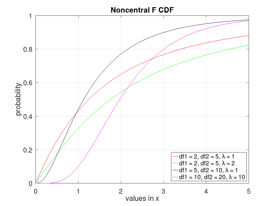 plotted figure