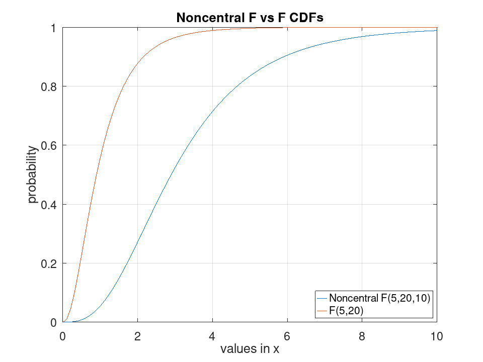 plotted figure