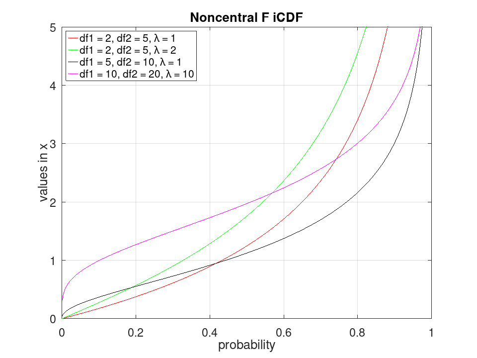 plotted figure