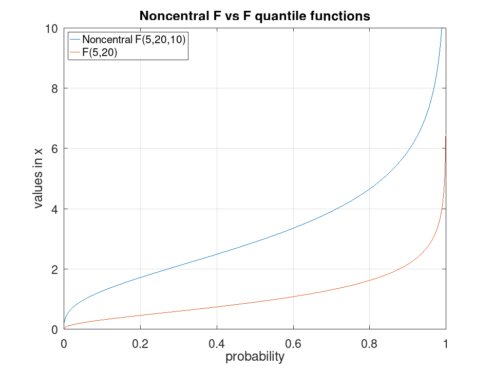 plotted figure