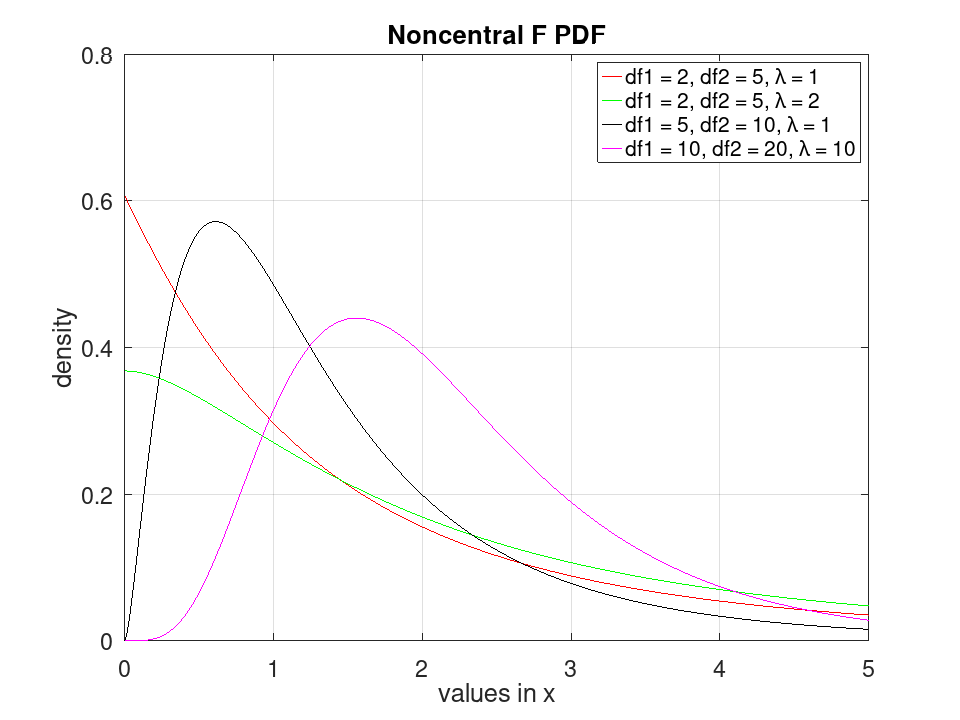 plotted figure