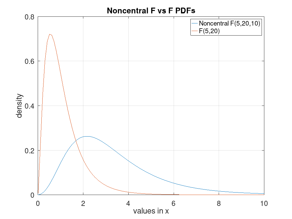 plotted figure