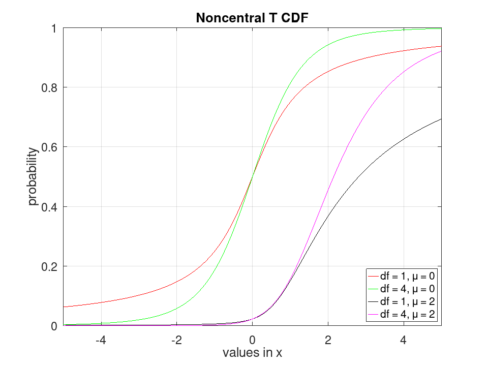 plotted figure