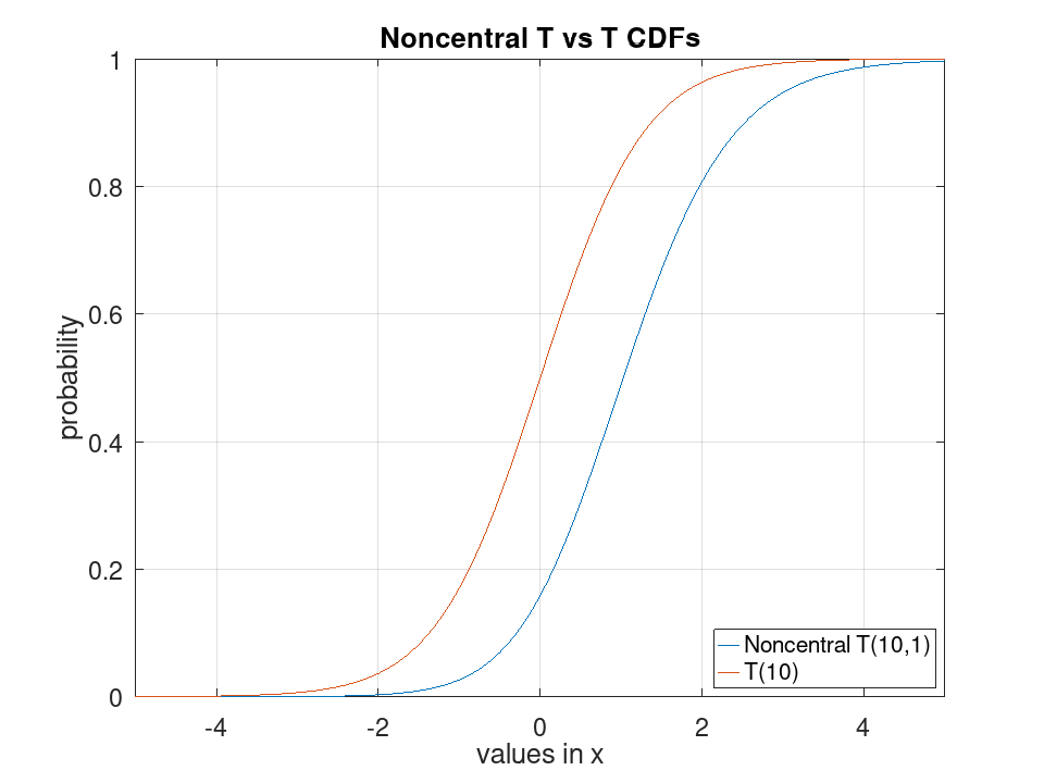 plotted figure
