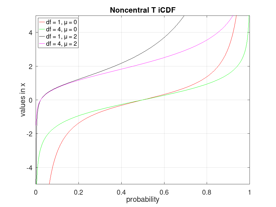 plotted figure