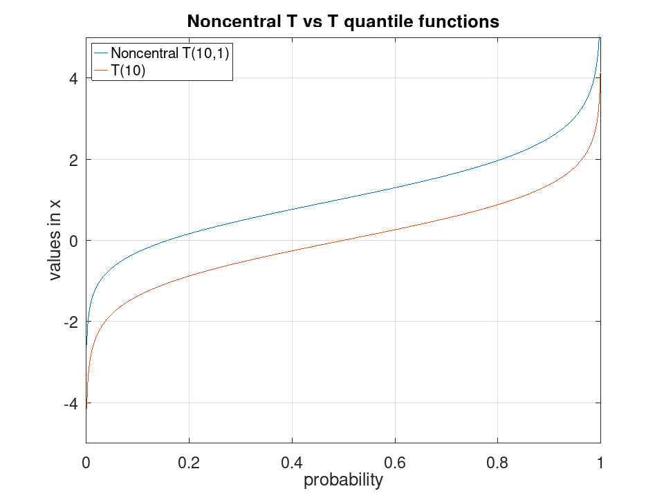 plotted figure
