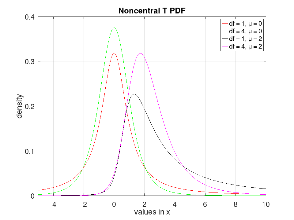 plotted figure