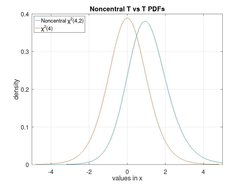 plotted figure