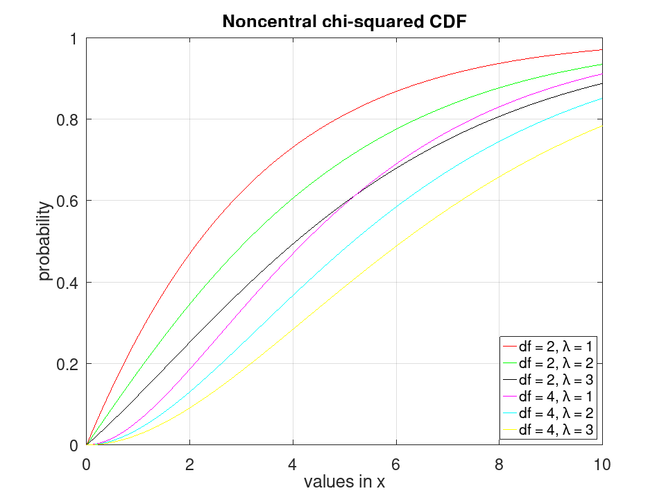 plotted figure