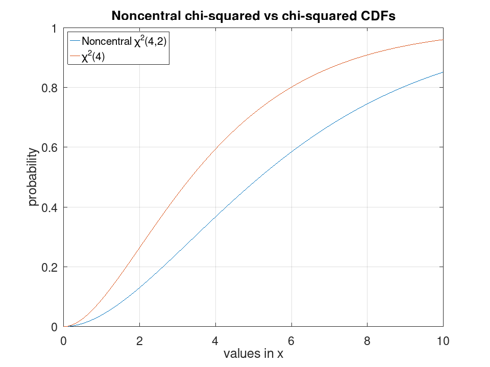 plotted figure
