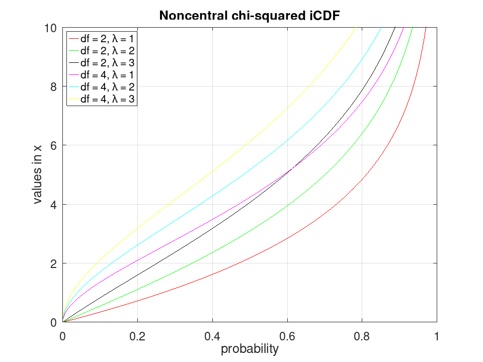 plotted figure