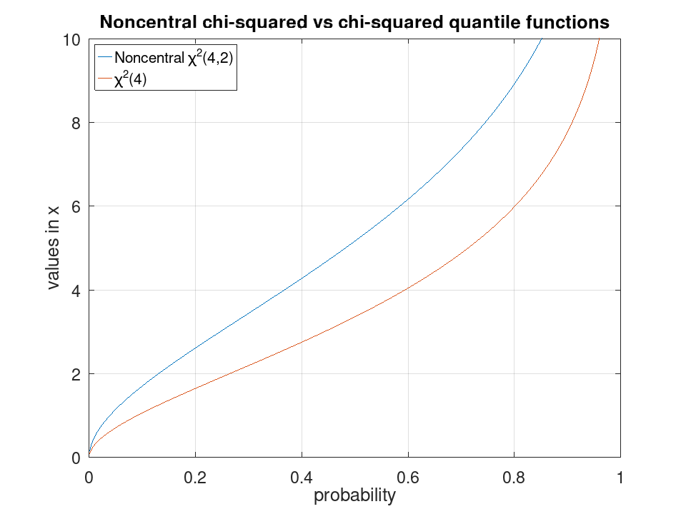 plotted figure