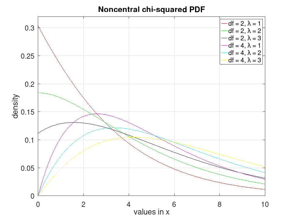 plotted figure