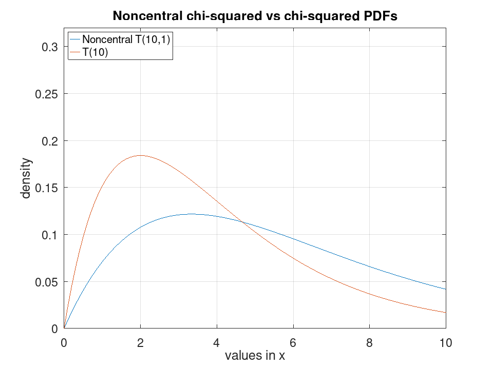 plotted figure
