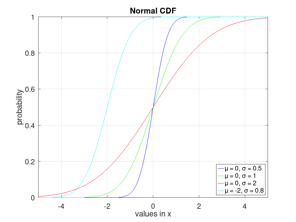 plotted figure