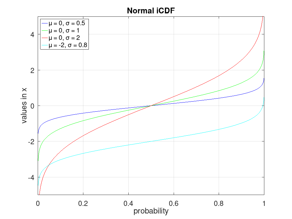 plotted figure