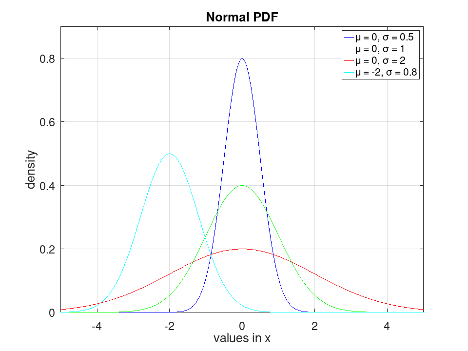 plotted figure