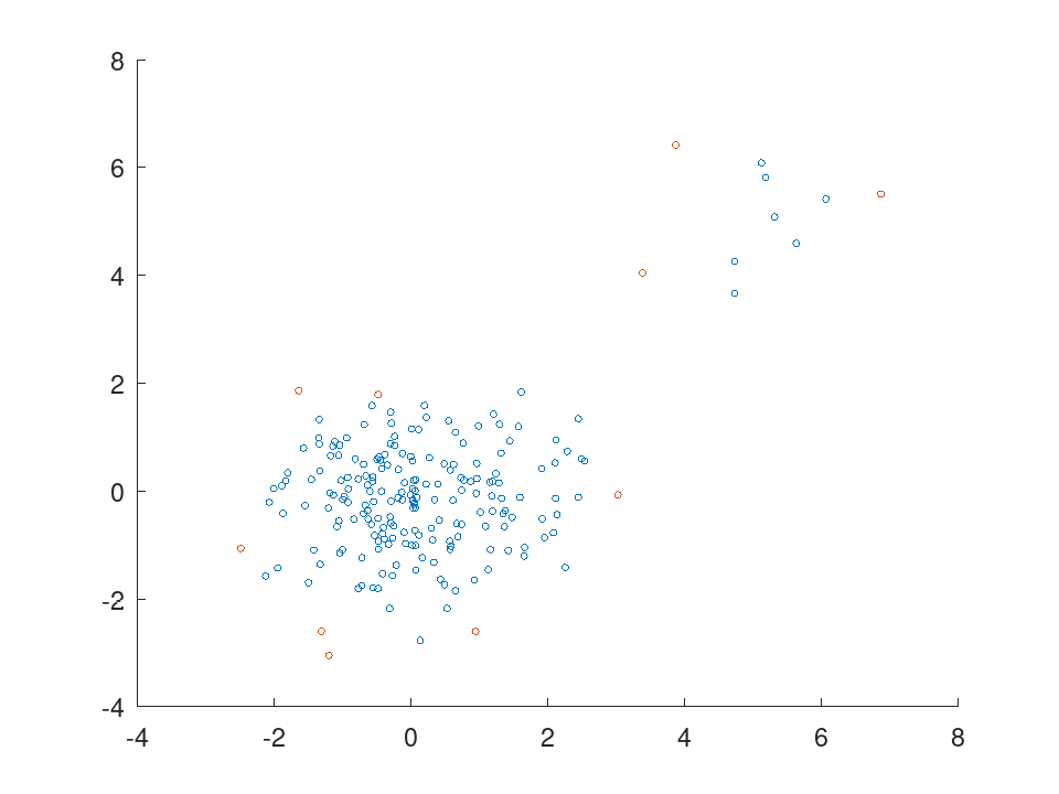 plotted figure