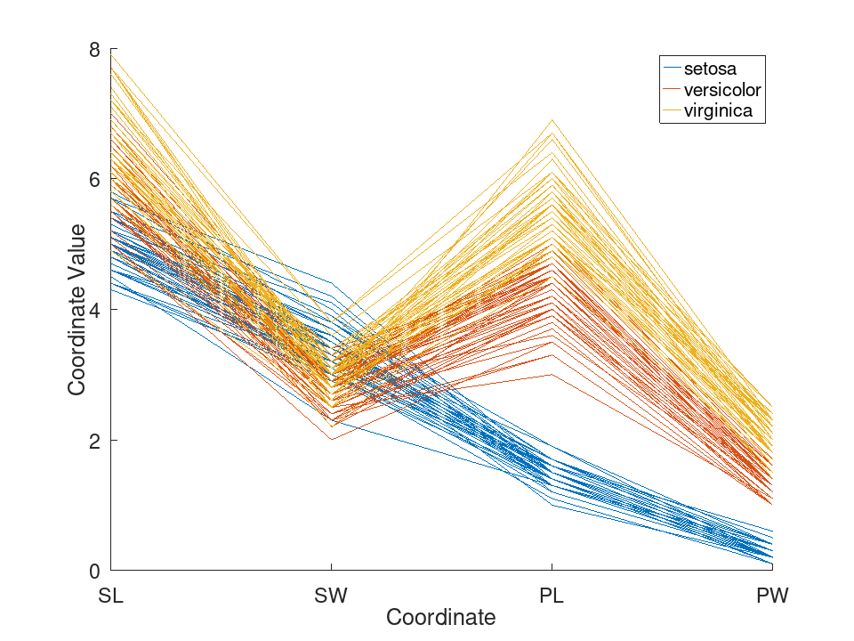 plotted figure