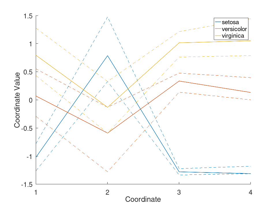 plotted figure
