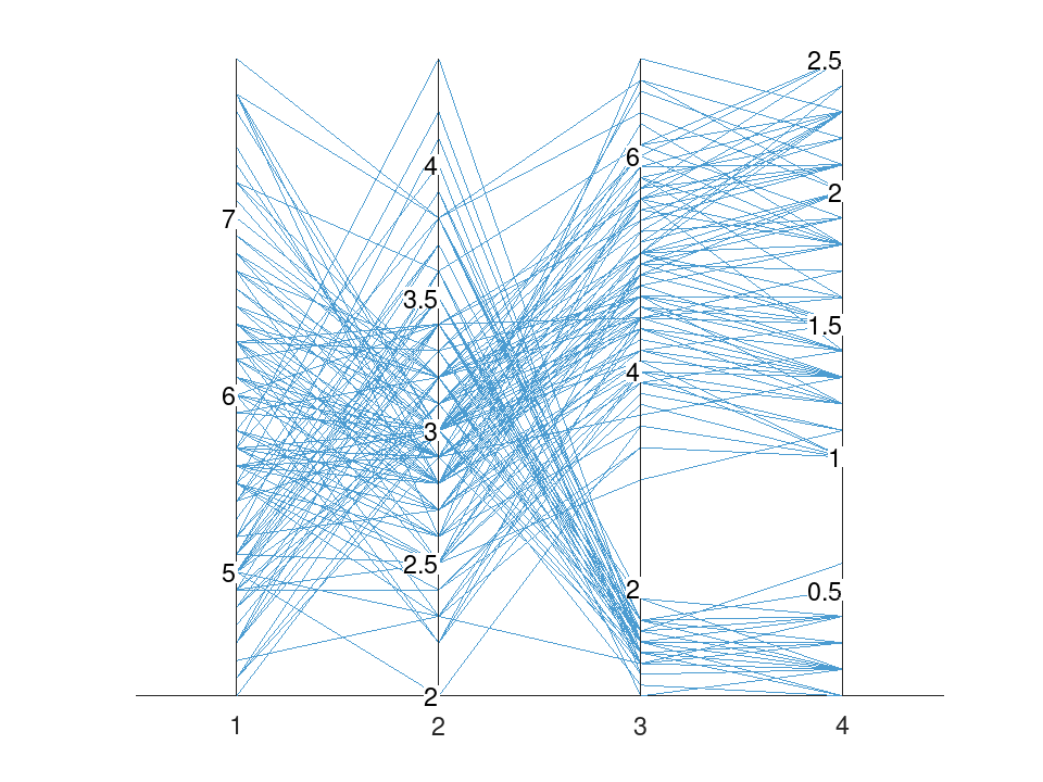 plotted figure