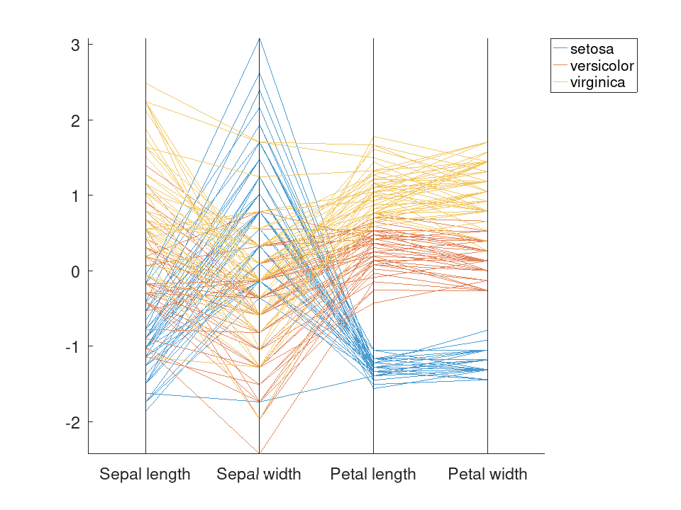plotted figure