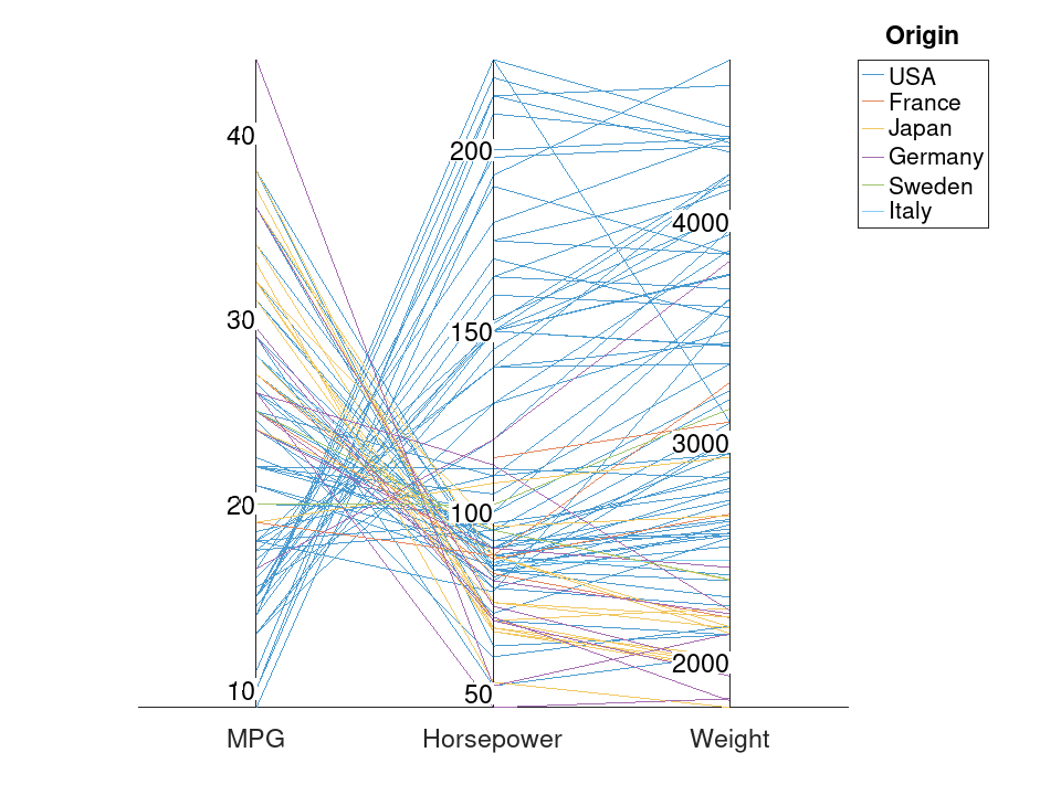 plotted figure