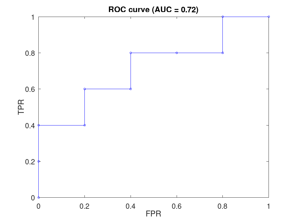 plotted figure