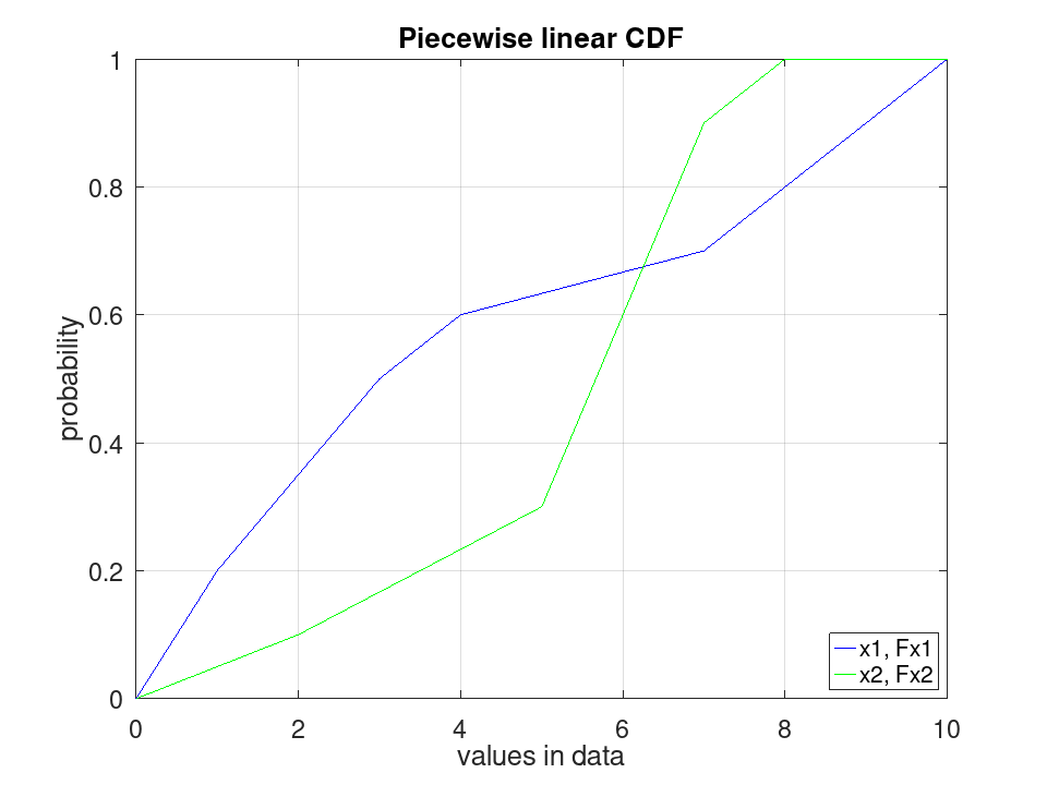 plotted figure