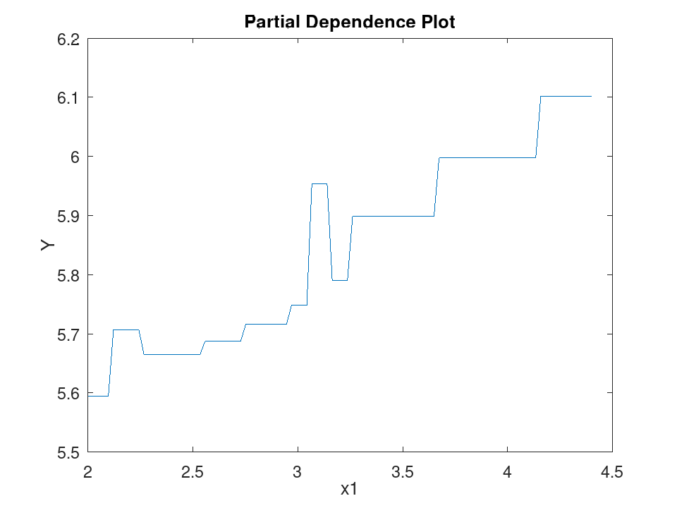 plotted figure