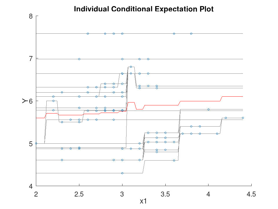 plotted figure