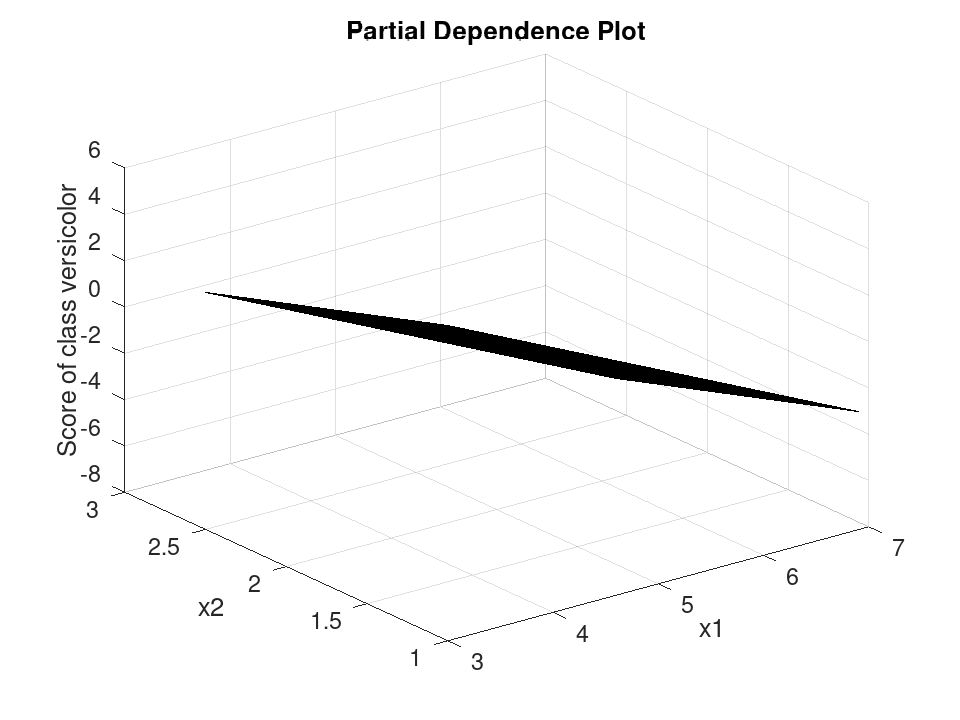 plotted figure