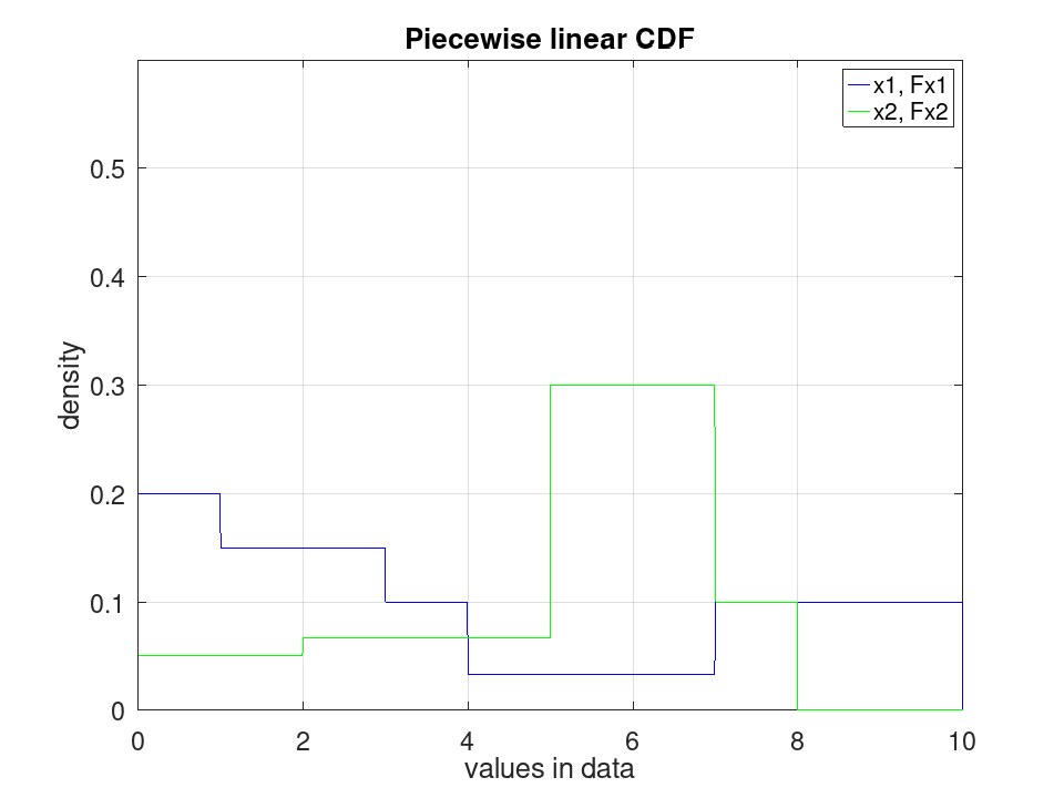 plotted figure