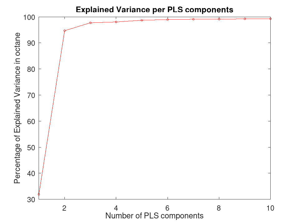 plotted figure