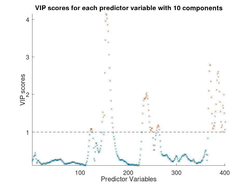 plotted figure