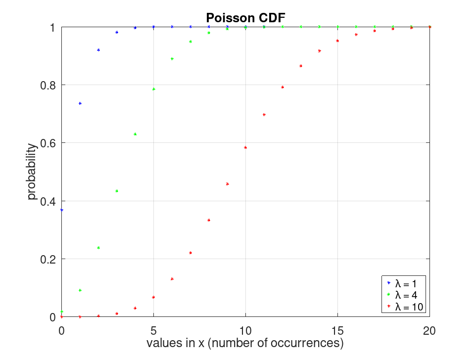 plotted figure