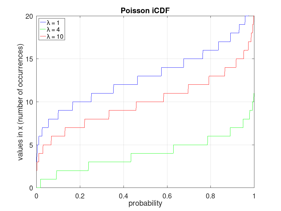 plotted figure