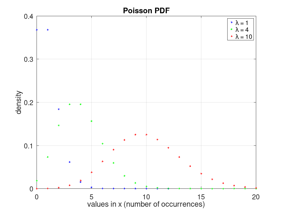 plotted figure