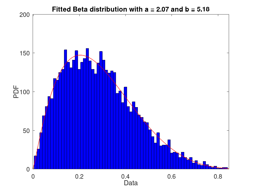 plotted figure