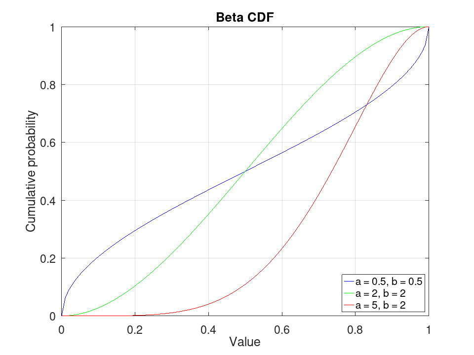 plotted figure