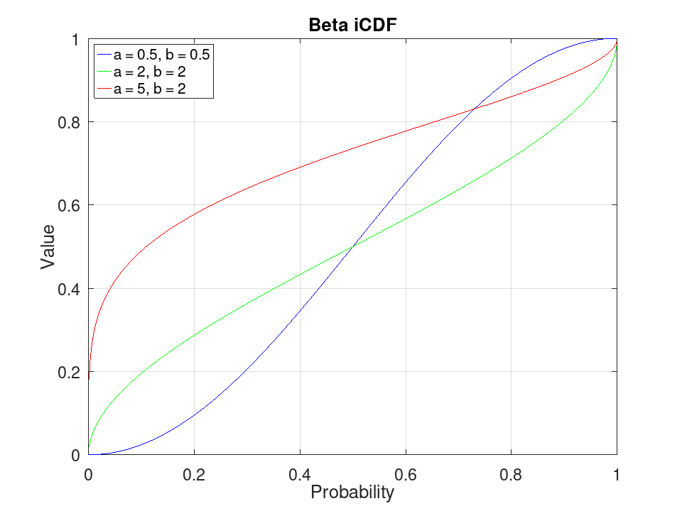 plotted figure
