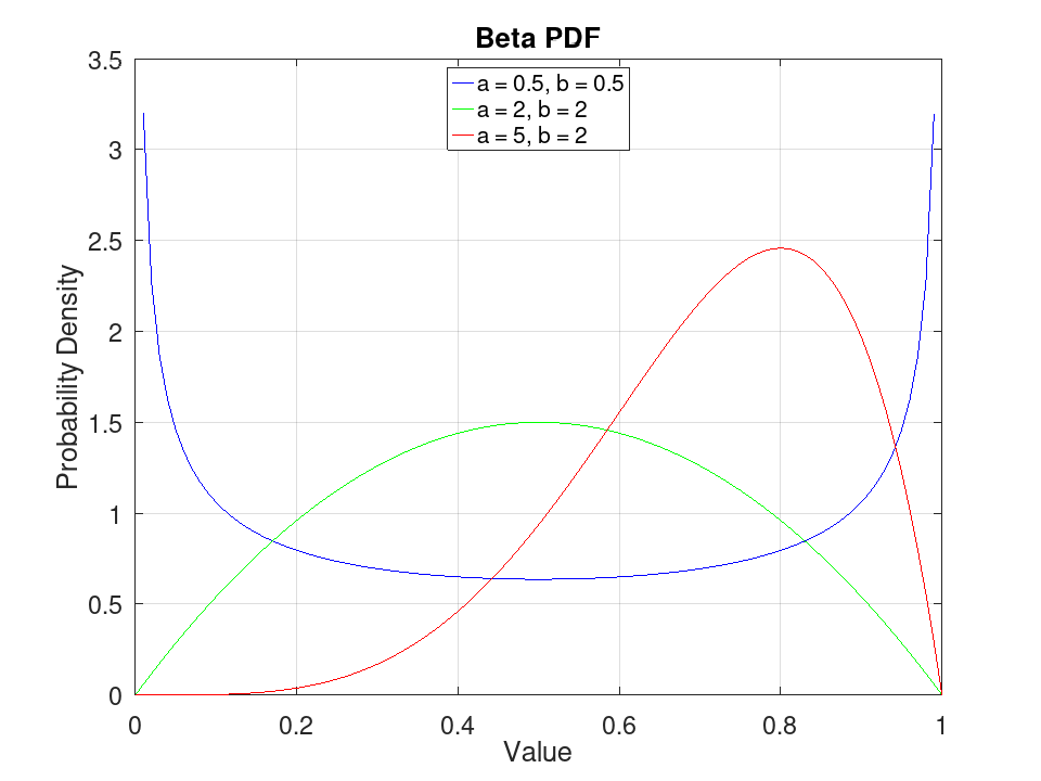 plotted figure