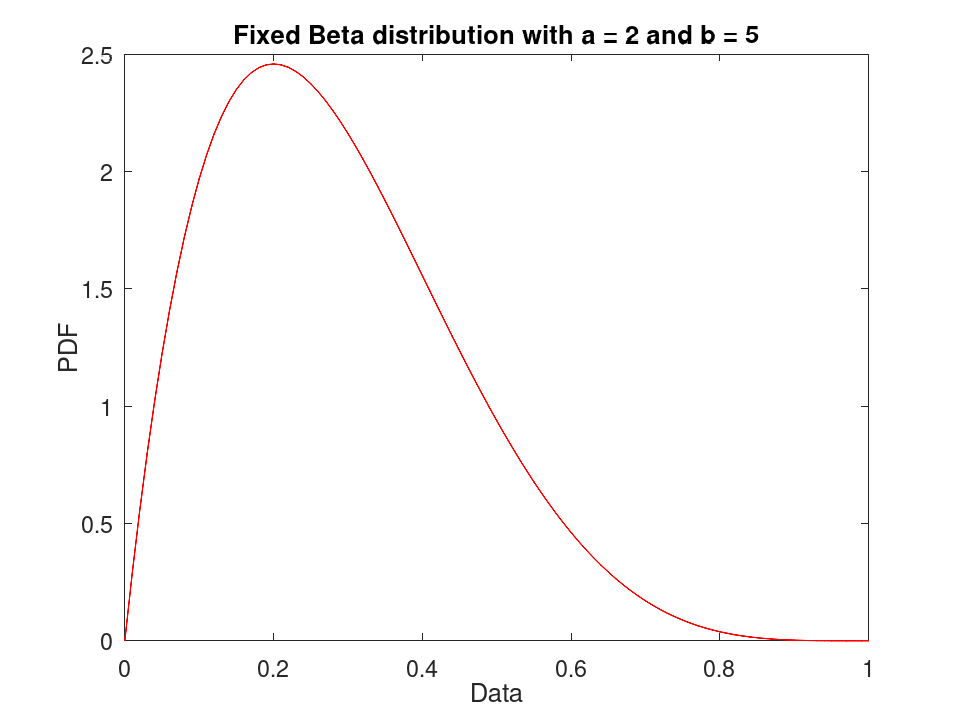 plotted figure