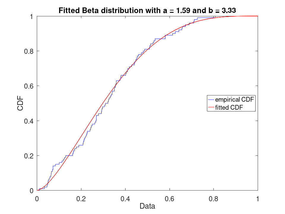 plotted figure