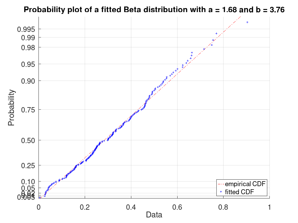 plotted figure