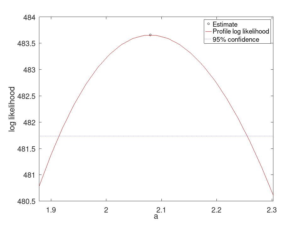 plotted figure