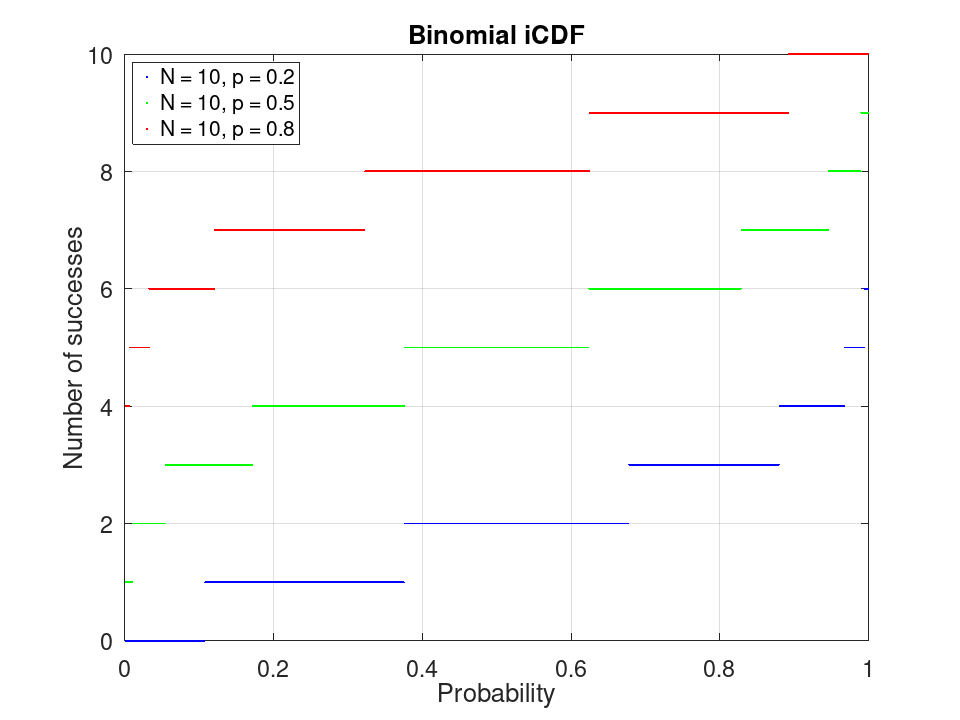 plotted figure
