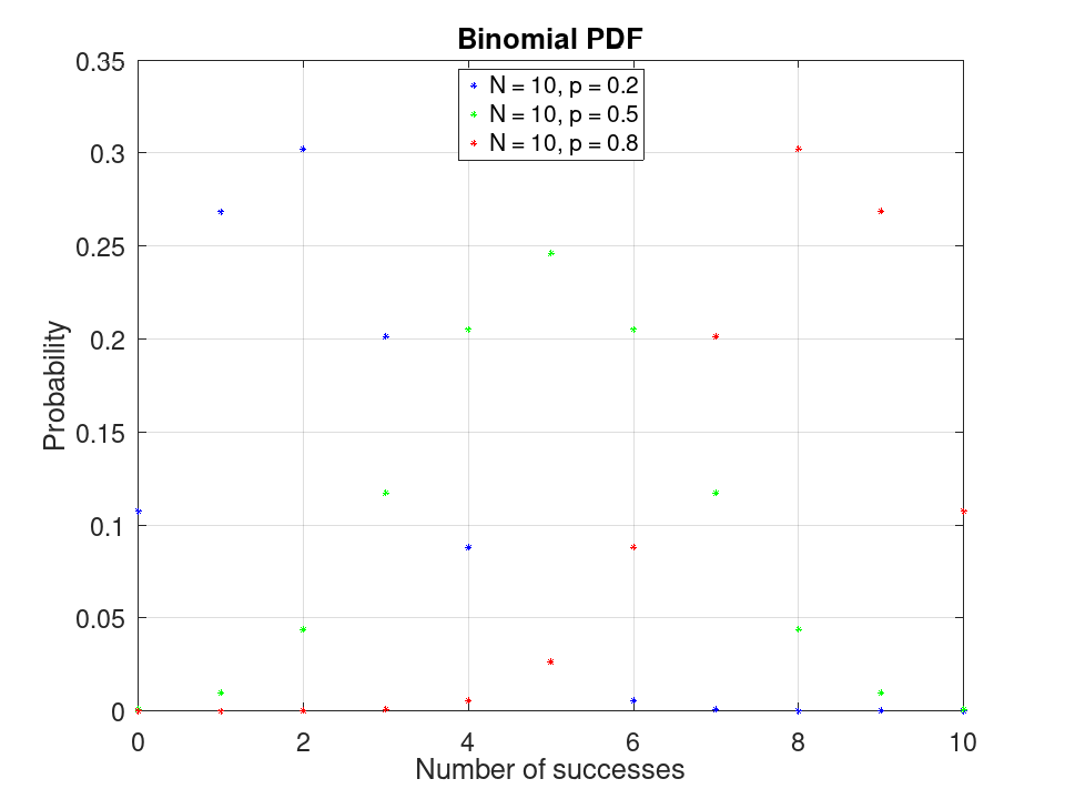 plotted figure