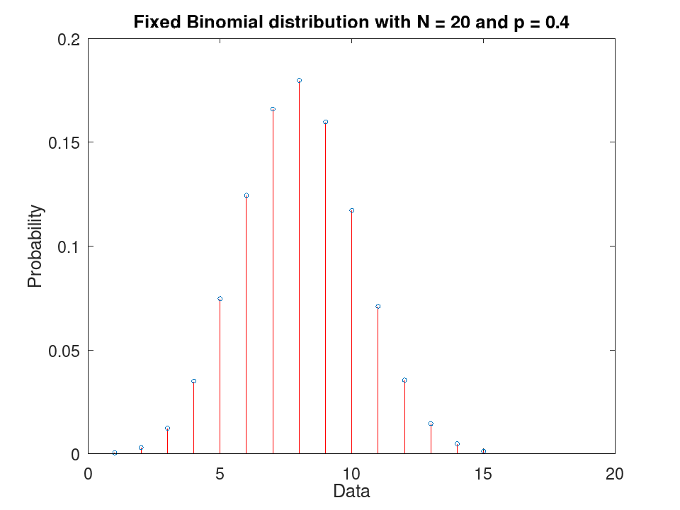 plotted figure