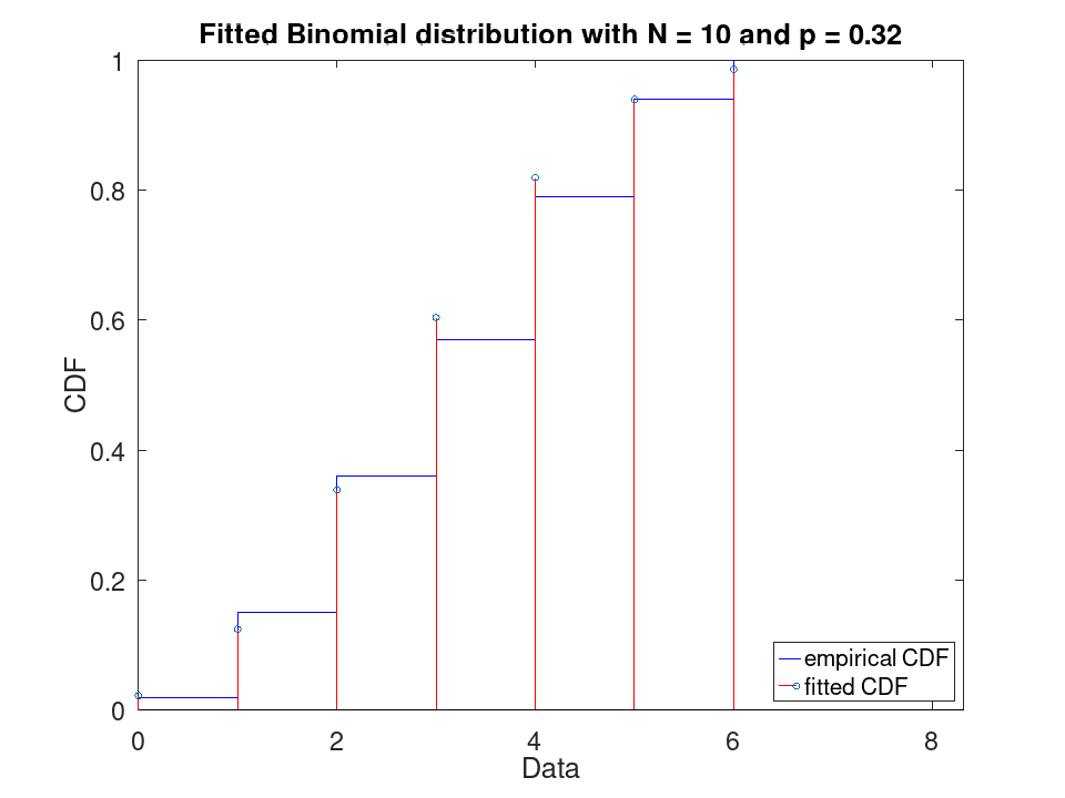 plotted figure